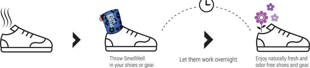 Hur man använder smell well